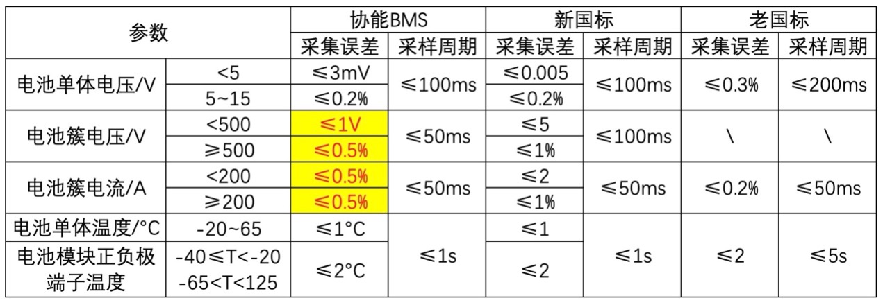 產(chǎn)品對(duì)比.jpg